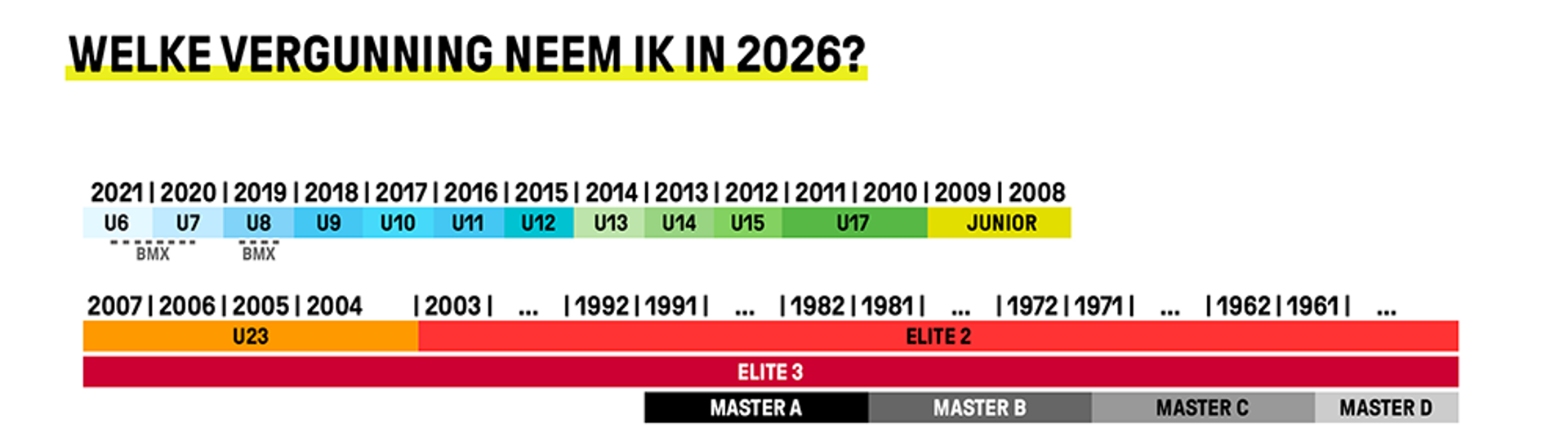 Cycling Vlaanderen Vergunningen 2026 (1)